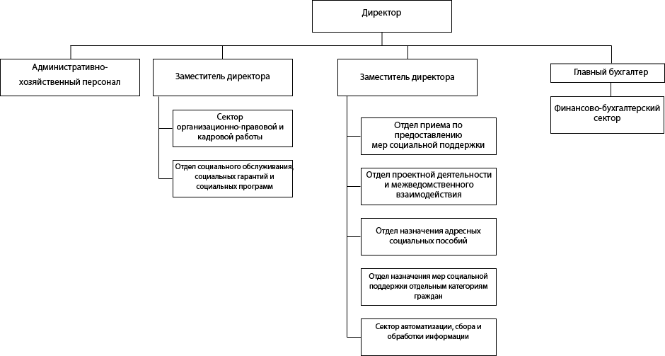 соцзащита балахна телефон официальный сайт. Смотреть фото соцзащита балахна телефон официальный сайт. Смотреть картинку соцзащита балахна телефон официальный сайт. Картинка про соцзащита балахна телефон официальный сайт. Фото соцзащита балахна телефон официальный сайт